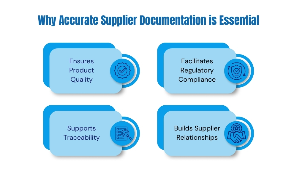 why accurate supplier documentation is essential product quality,
regulatory compliance,
supports traceability,
supplier relationships