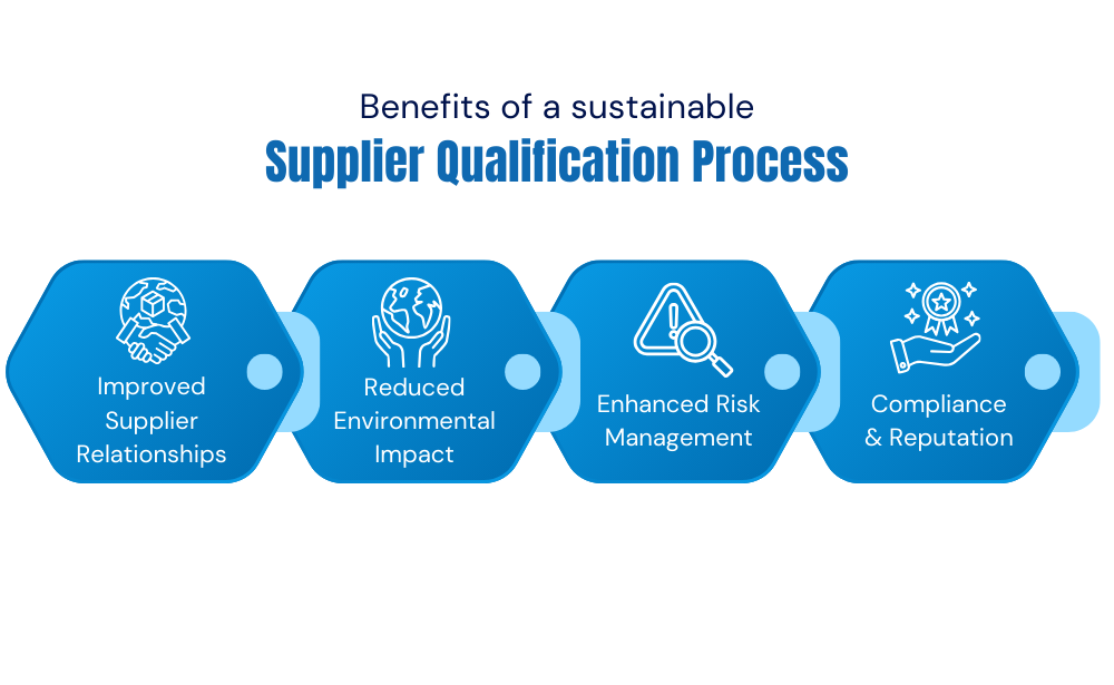 Benefits of a sustainable supplier qualification process