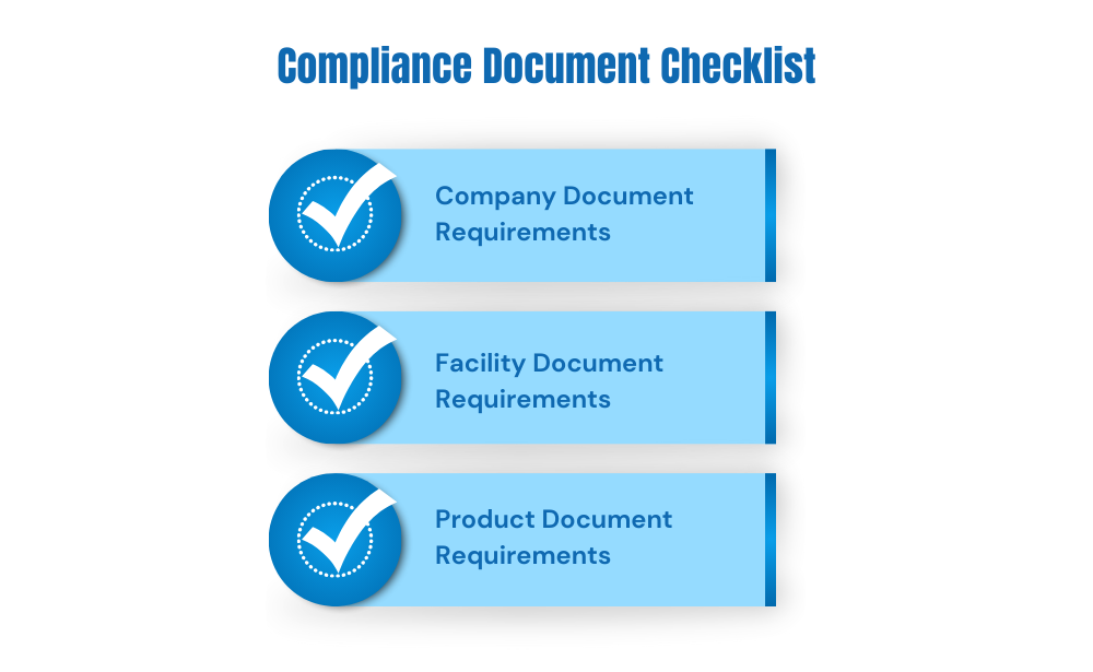 compliance document checklist-Company Document Requirements,
Facility Document Requirements,
Product Document Requirements