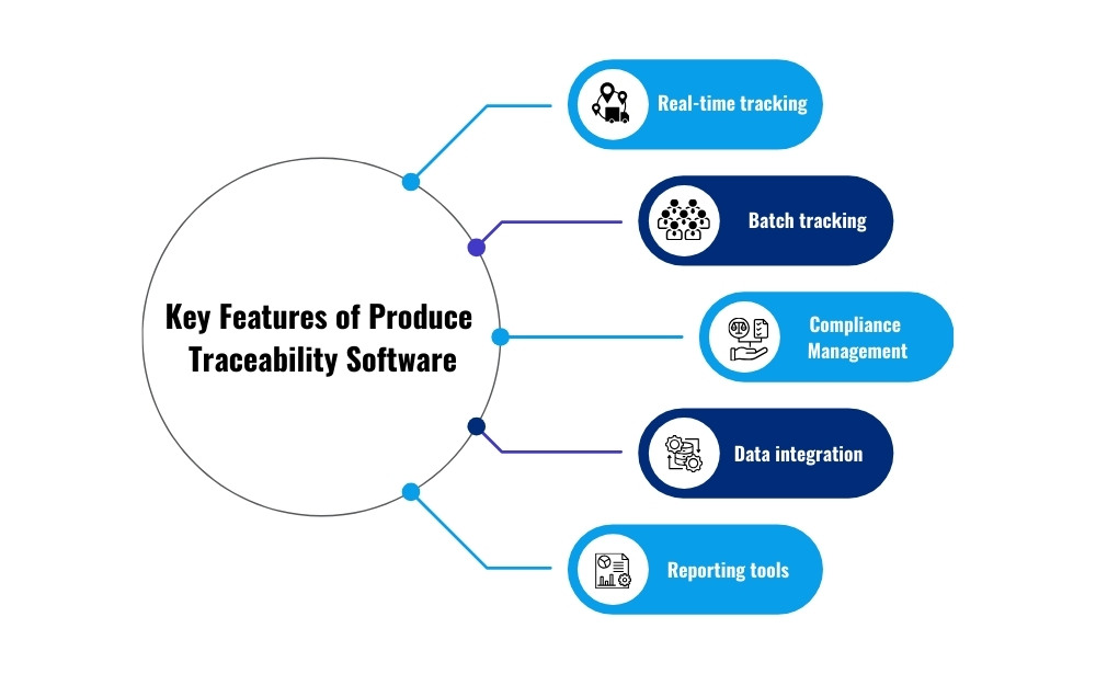 key features of produce traceability software