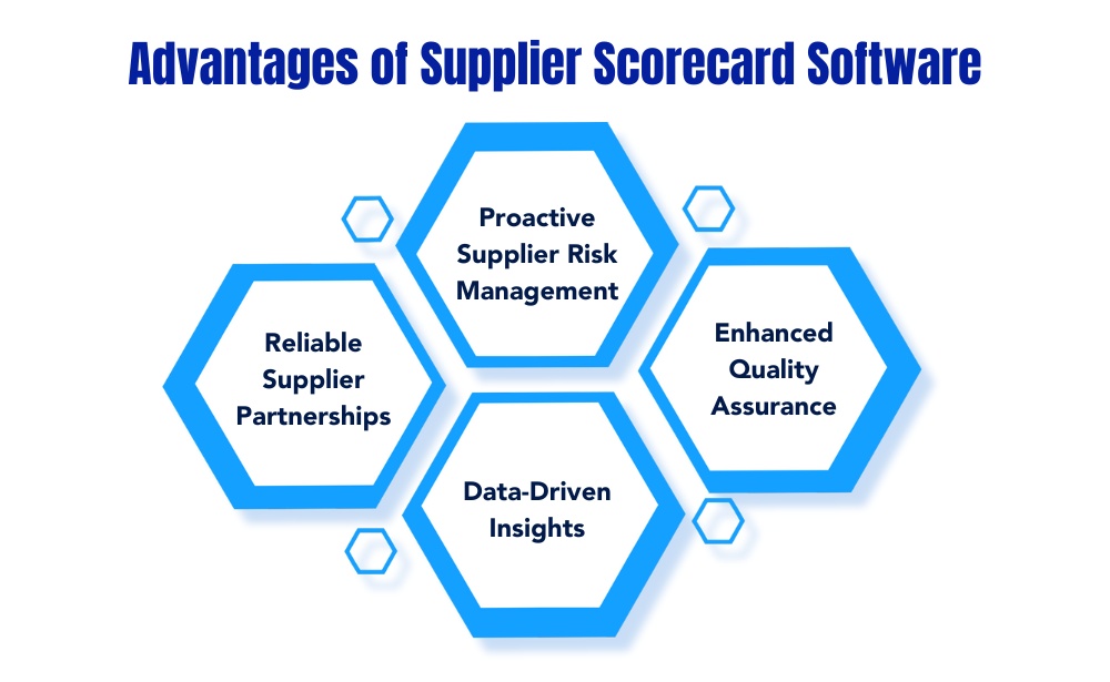 Advantages of supplier scorecard software 