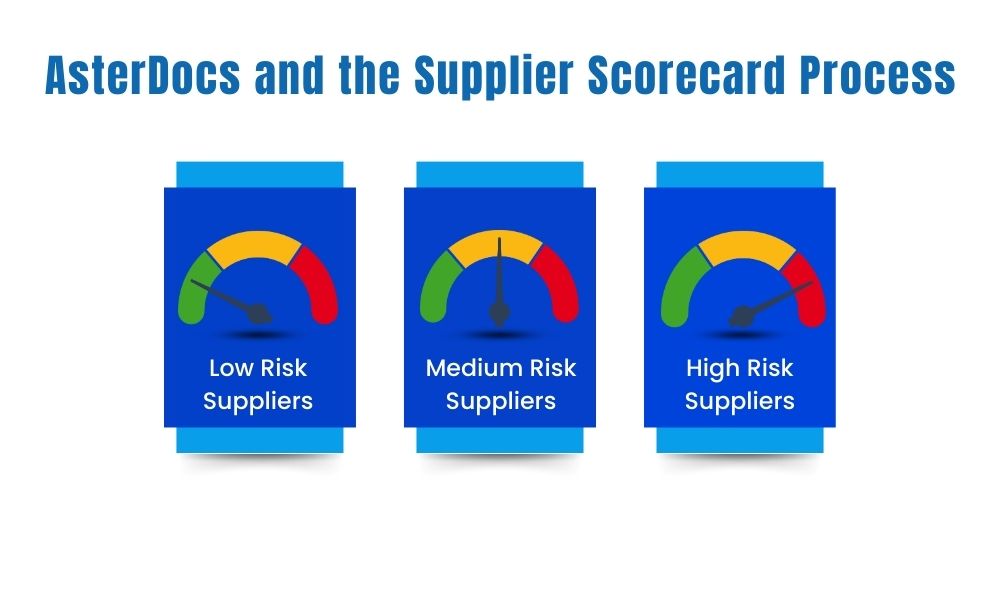 Asterdocs and the supplier Scorecard Process Low Risk Suppliers, 
Medium Risk Suppliers,
High Risk Suppliers