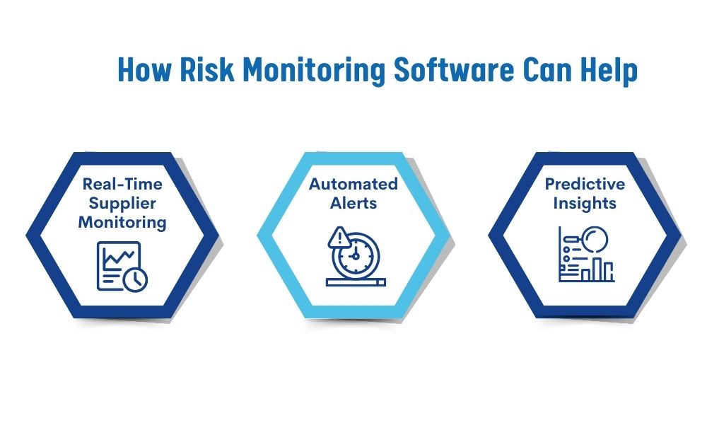 How Monitoring Software Can Help Real-Time Supplier Monitoring,
Automated Alerts ,
Predictive Insights