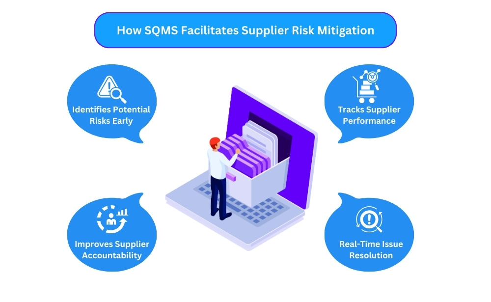 How SQMS Facilitates Supplier Risk Mitigation Identifies potential risks early,
Improves supplier accountability,
Tracks supplier performance,
Real-time issue resolution