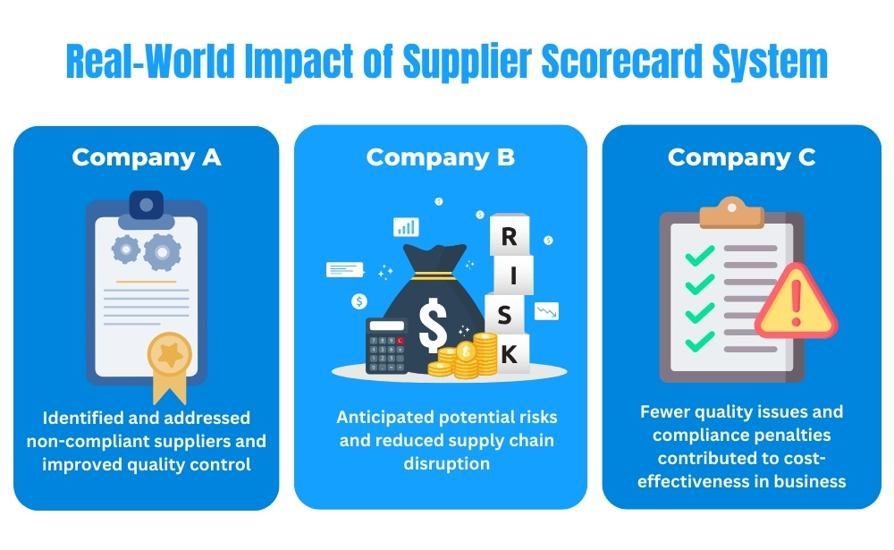 Real World impact of supplier scorecard system 