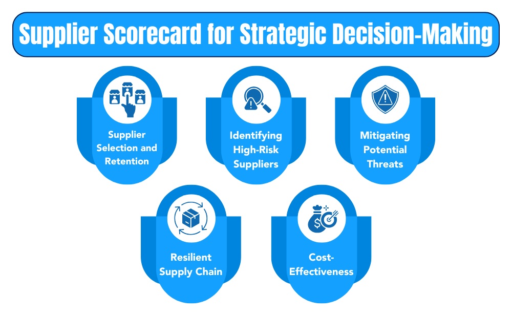 Supplier scorecard for strategic decision making 