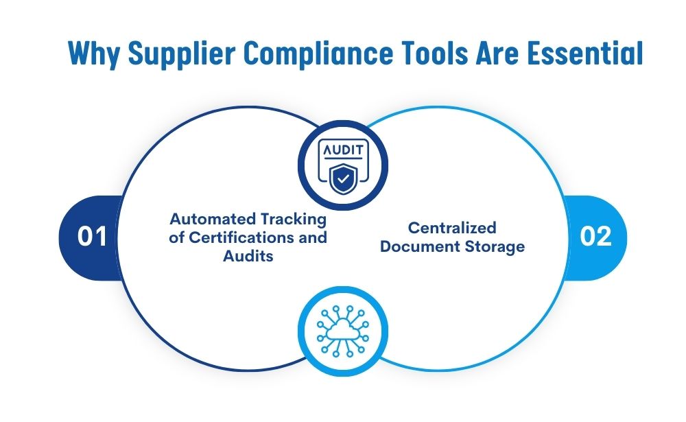 Supply Chain Risk Management with AsterDocs’ Proactive Risk Monitoring Automated Tracking of certifications and audits,
centralized document storage