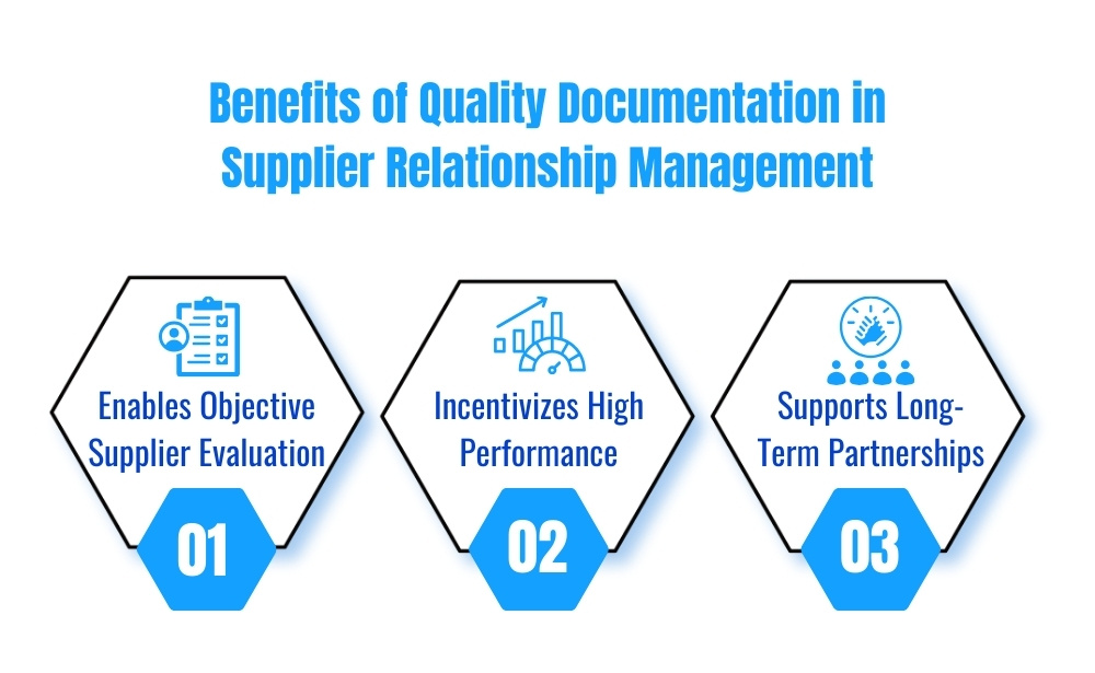 Graphic showcasing the advantages of quality documentation in supplier relationships, focusing on performance incentives and evaluations.