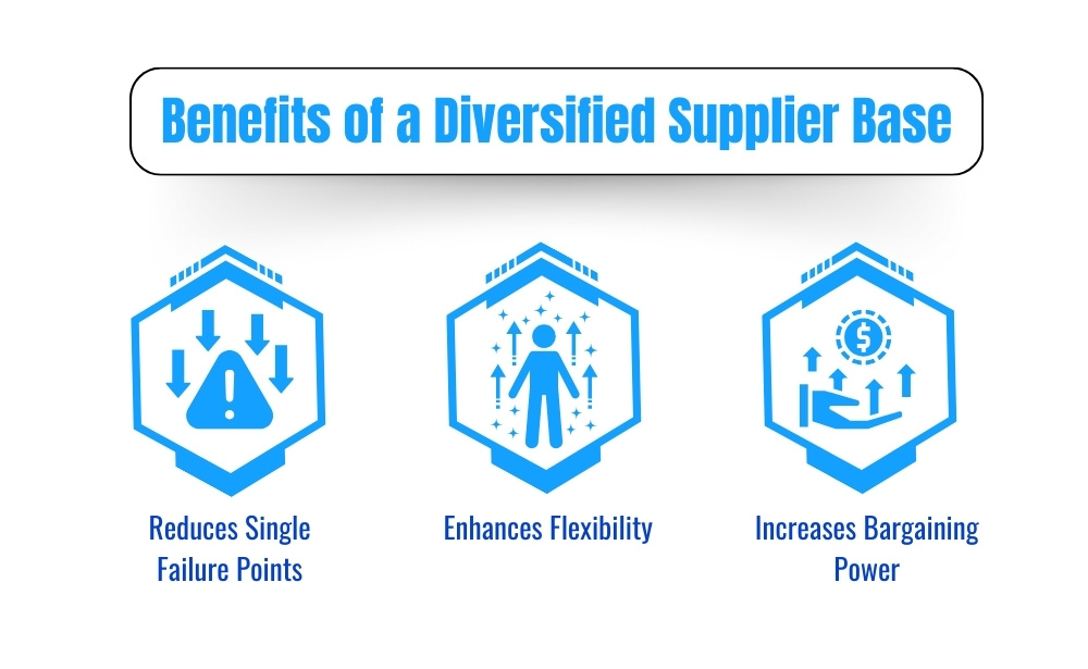 Benefits of a diversified supplier base