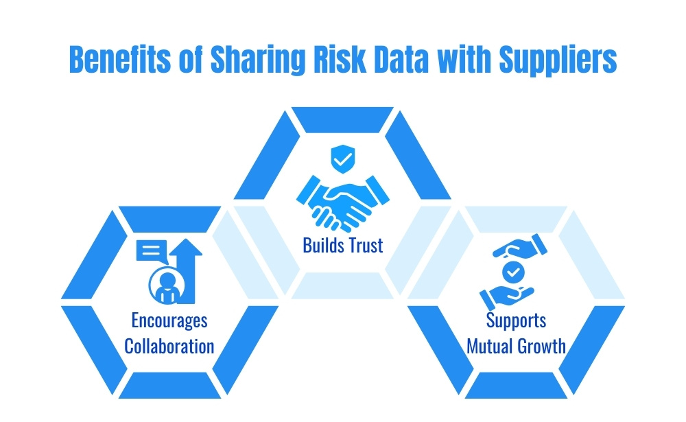 The advantages of sharing risk data with suppliers, emphasizing trust, collaboration, and shared growth.