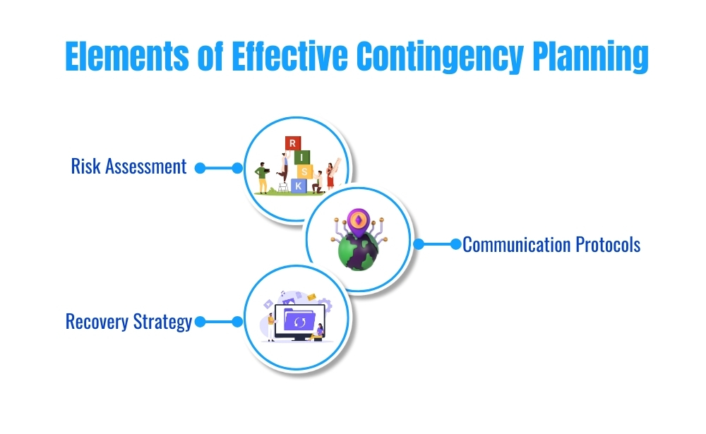 Elements of effective contingency planning 