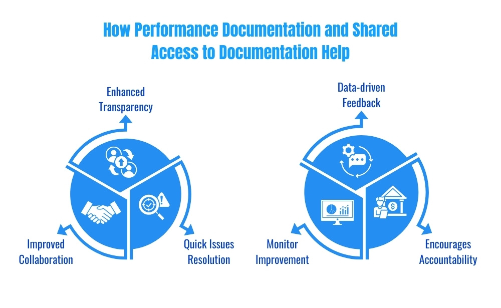 how shared access to performance documentation fosters supplier collaboration and improves quality management. 