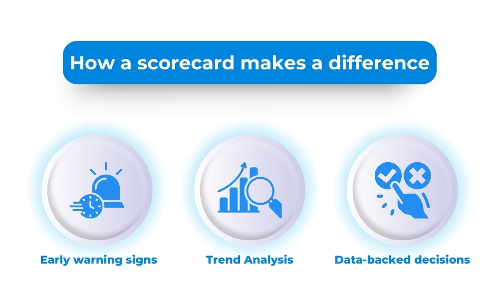 How a scorecard makes a difference