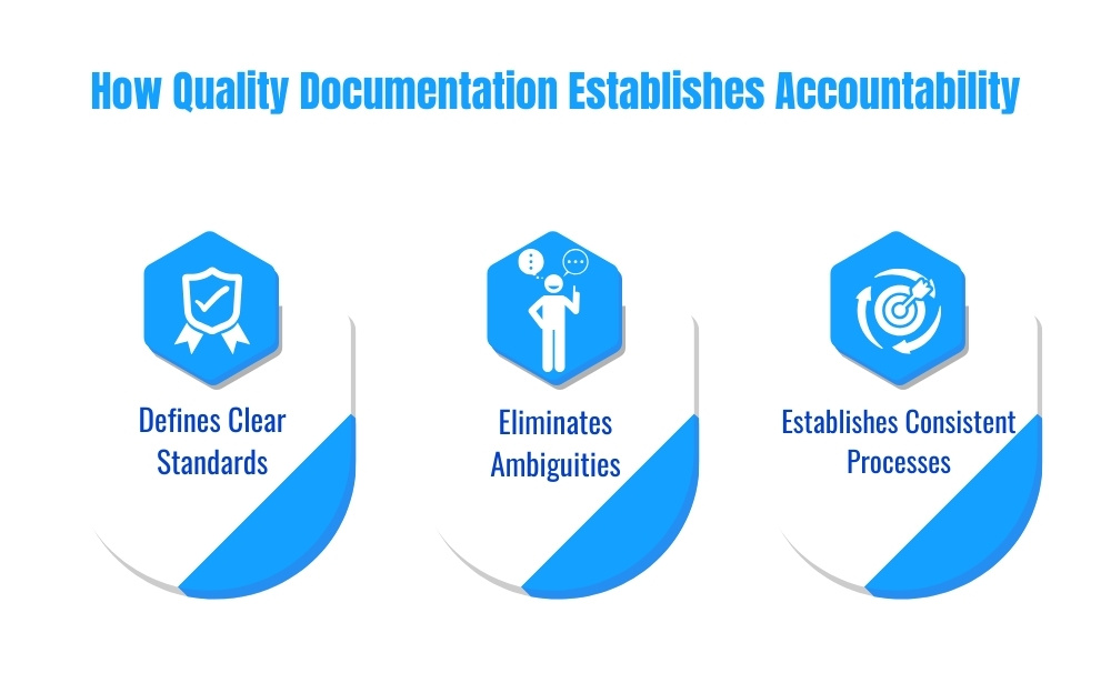 The role of quality documentation in promoting accountability and transparency in business practices