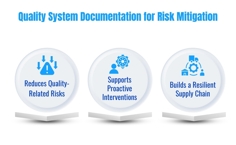 Quality system documentation designed to mitigate risks, support proactive interventions, and enhance supply chain resilience.