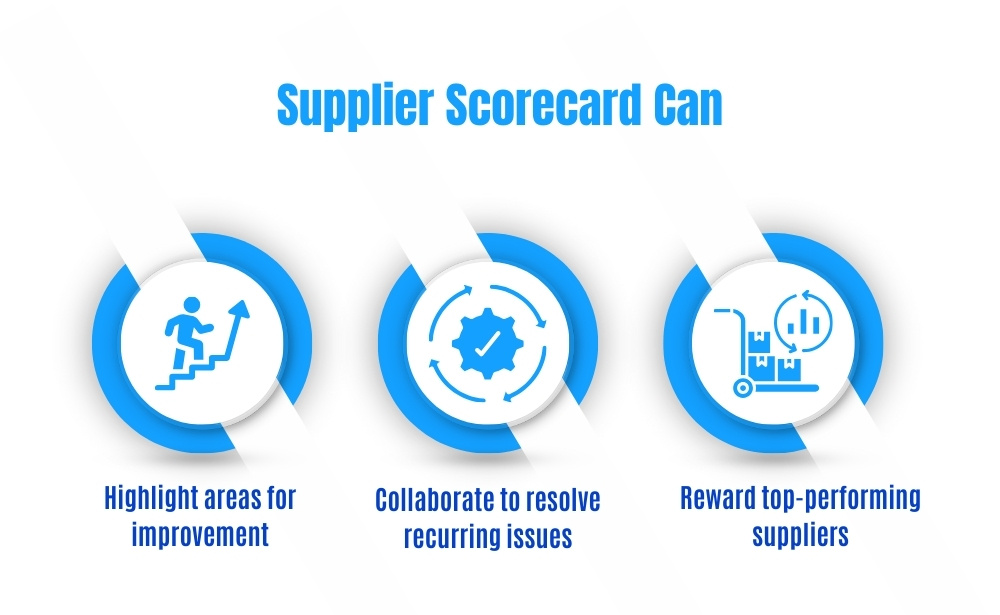 A supplier scorecard enhances supplier performance, leading to improved relationships and operational efficiency in supply chains.