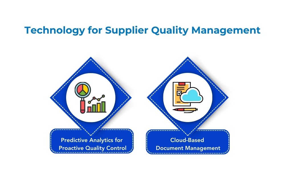 Visual representation of supplier quality management technology, highlighting predictive analytics and cloud-based document systems.