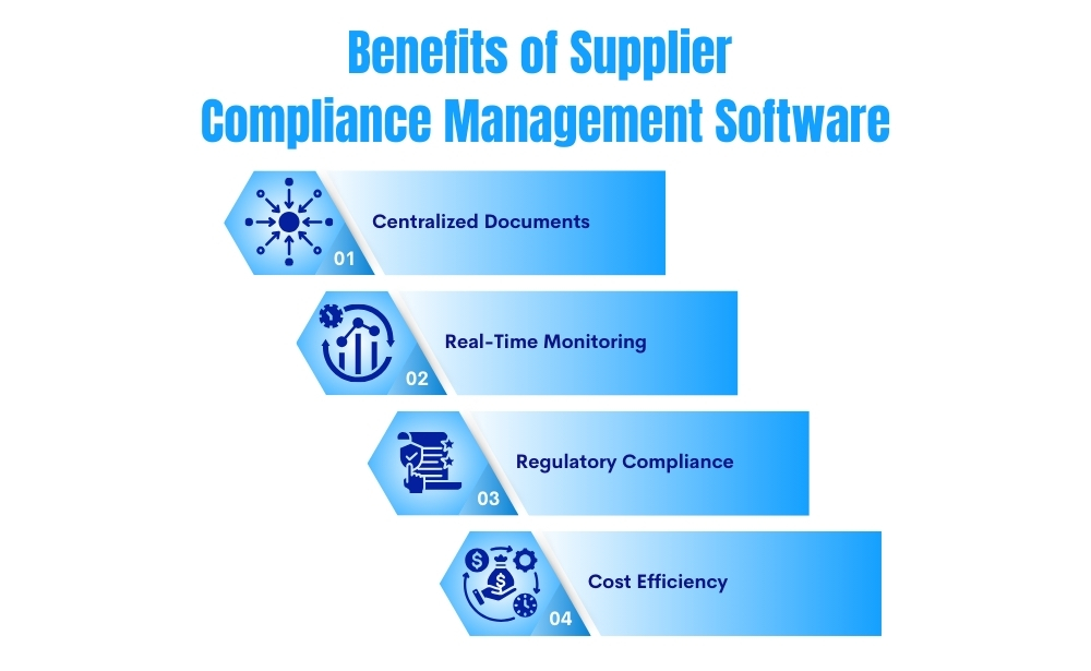 The advantages of compliance management software, including regulatory adherence and streamlined supplier data management.
