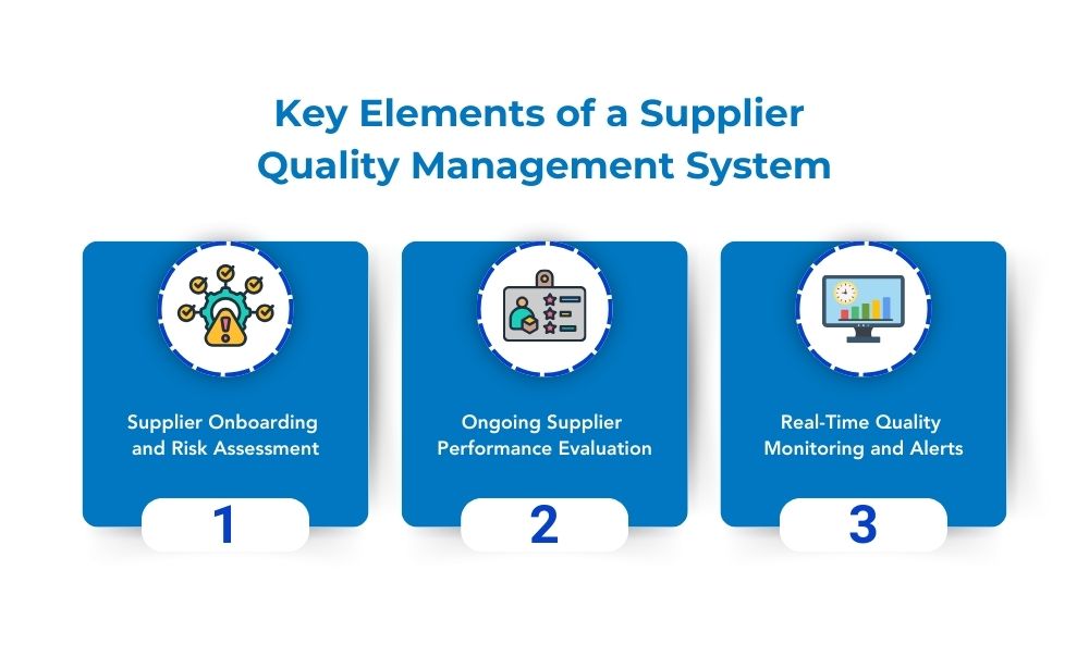 Overview of a supplier quality management system's key elements, featuring onboarding, performance assessment, and quality alerts.