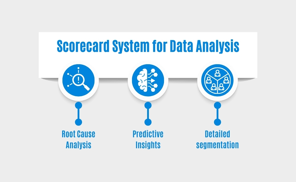 scorecard system for data analysis