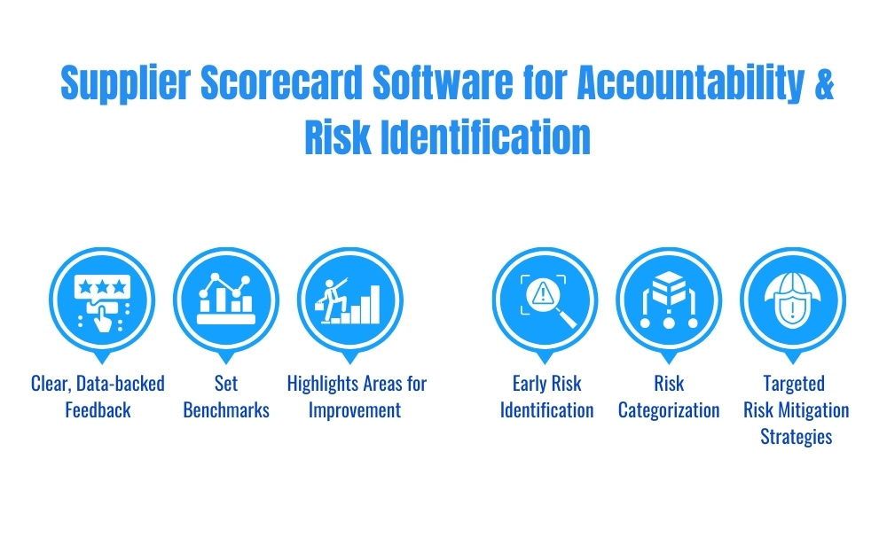 supplier scorecard software for accountability & risk identification