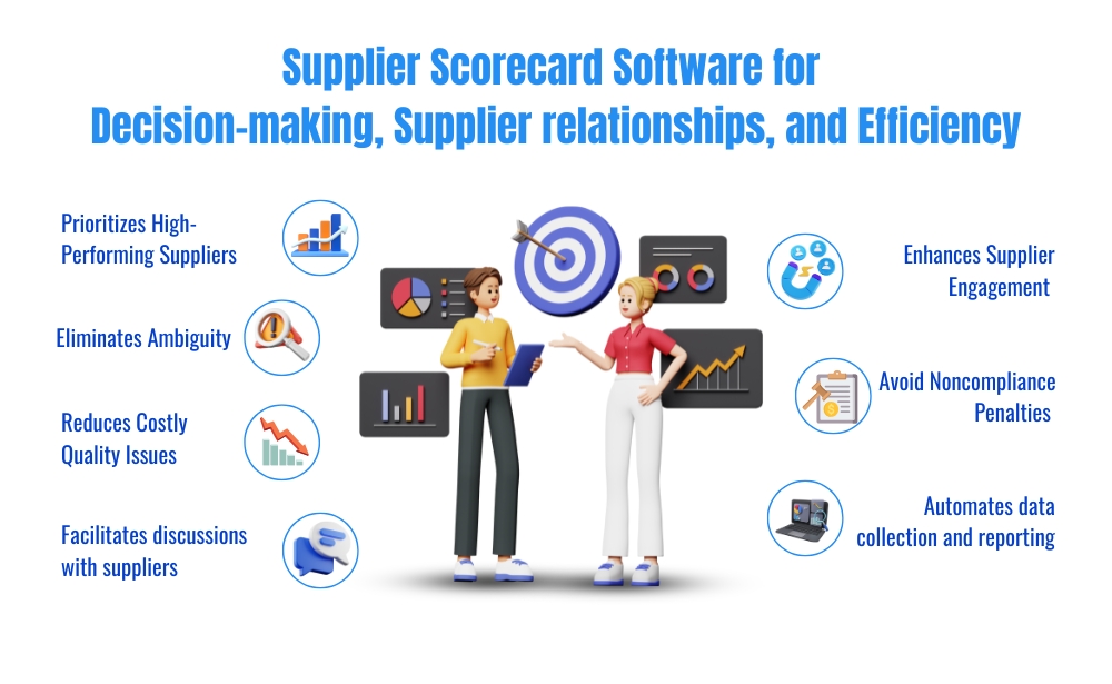 supplier scorecard software for decision-making, supplier relationships, and efficiency