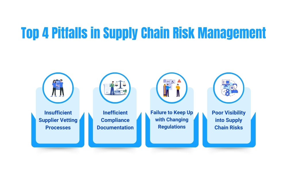 The top 4 pitfalls in supply chain risk management, highlighting supplier vetting, visibility, and regulatory compliance.