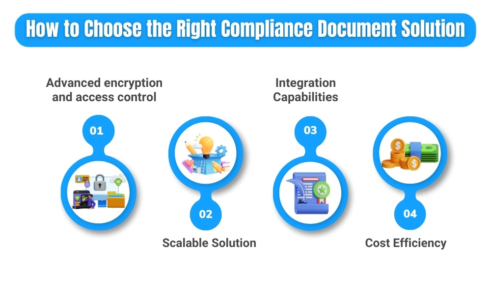  A guide on selecting a compliance document solution, focusing on security, scalability, integration, and cost considerations.