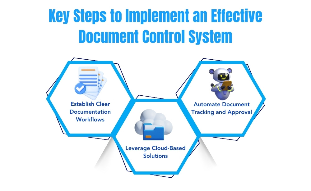 Visual representation of key steps for establishing an effective document control system amidst real-world challenges in record management.
