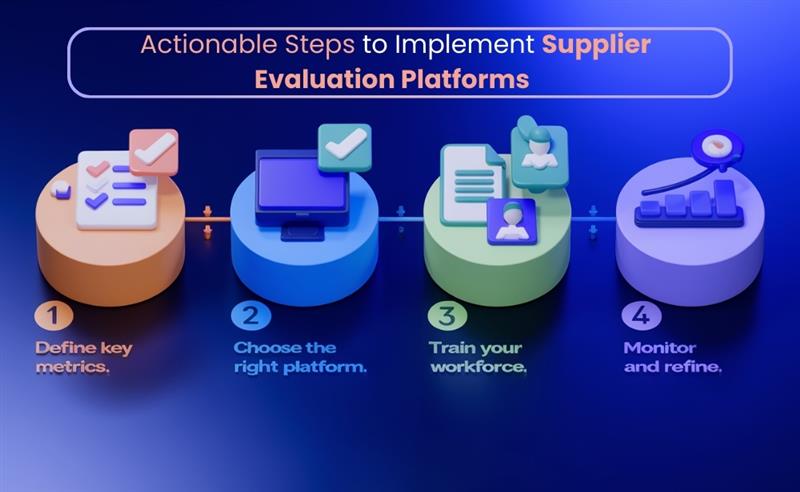 Infographic on 4 steps to implement supplier evaluation platforms, with colorful icons and text.