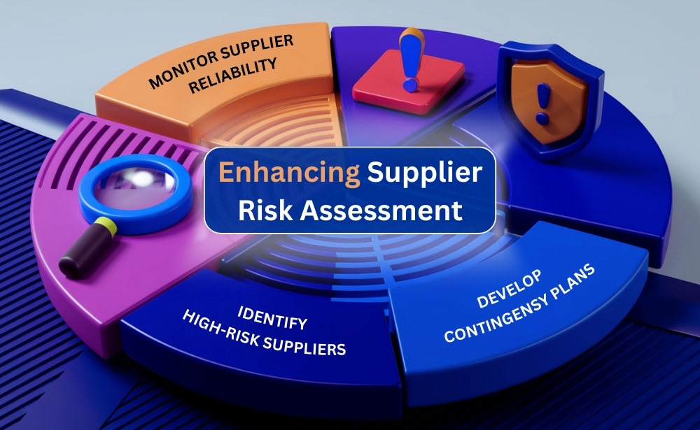 3D pie chart highlighting steps for "Enhancing Supplier Risk Assessment" with a magnifying glass and icons.