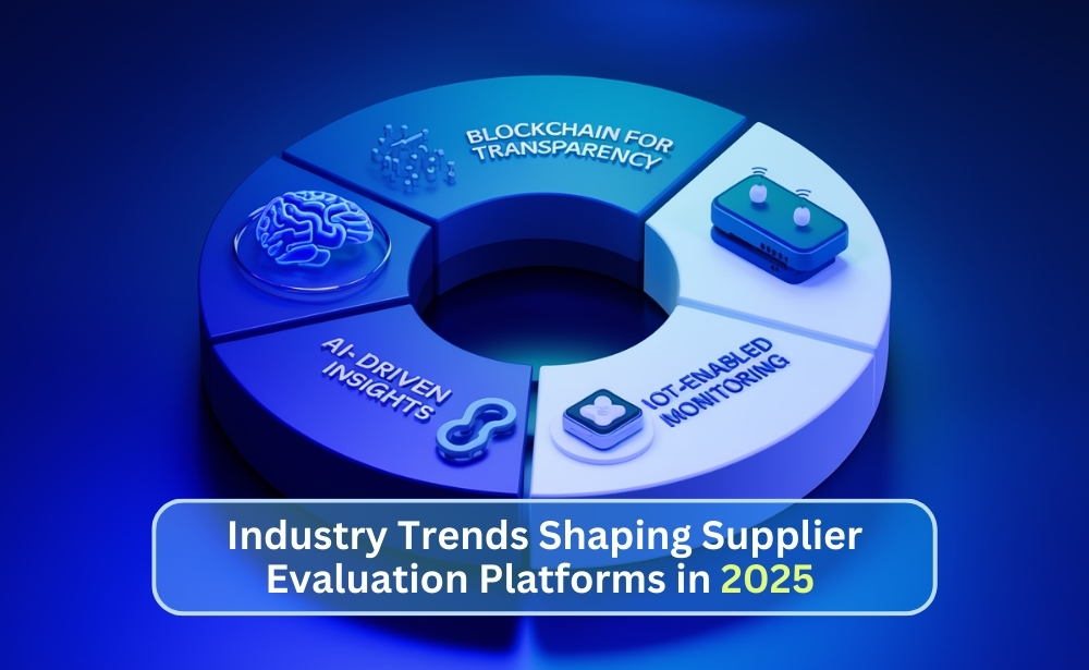 3D infographic on future supplier evaluation trends, featuring AI, IoT, and blockchain elements.